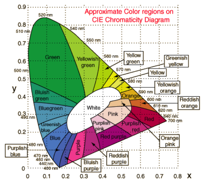 Discover the 5 Display Properties Defined by NEMA TS4